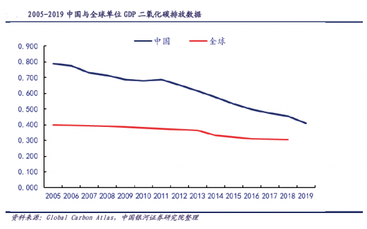 “碳中和”將成為“十四五”期間環(huán)保主題