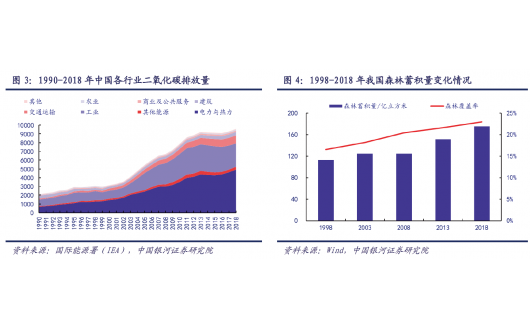 未來(lái)中國(guó)減排的速度和力度將遠(yuǎn)超發(fā)達(dá)國(guó)家
